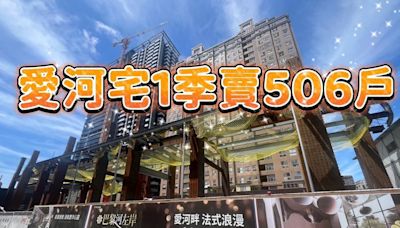 高雄預售屋Q2再漲5.5% 今年上半年5-6字頭宅成交超過去年全年｜壹蘋新聞網