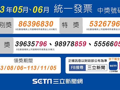 花98元吃八方雲集！幸運兒爽中發票「抱走200萬」 獎落這縣市