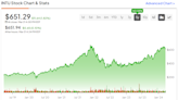 Intuit Stock (NASDAQ:INTU): Bullish on Recurring Revenue, Margin Expansion