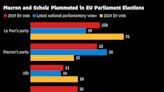 Von der Leyen Faces Tricky Balancing Act to Seal New EU Term