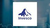 Invesco Municipal Income Opportunities Trust (OIA) to Issue Monthly Dividend of $0.03 on May 31st