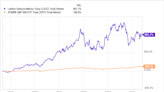 Why Coherent Stock Exploded 20% Higher on Monday