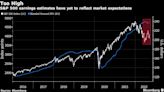 Precios acciones no reflejan realidad ganancias: Morgan Stanley