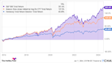 Should You Buy the 3 Highest-Paying Dividend Stocks in the Dow Jones?