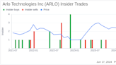 Insider Sale: Director Amy Rothstein Sells 25,000 Shares of Arlo Technologies Inc (ARLO)