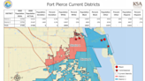 Fort Pierce changes City Commission borders for Districts 1, 2 over the objections of ACLU