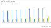 IDEX Corp (IEX) Q1 Earnings: Adjusted EPS Beats, Sales Dip Amid Market Challenges