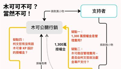 民眾黨喊「木可」授權金是管理費！時代力量列「4點」轟：污辱會計二字