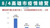 衛生局加開青少年接種站 呼籲速完成第3劑接種