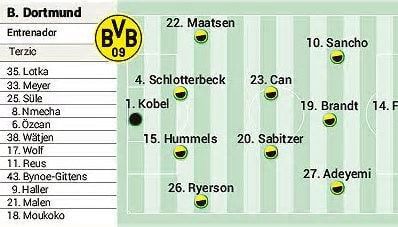 Alineación posible del Borussia Dortmund en semifinales de la Champions contra el PSG