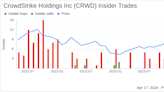 Insider Sell: CrowdStrike Holdings Inc (CRWD) Chief Security Officer Shawn Henry Sells 4,000 Shares