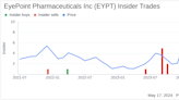 Insider Sale: Director David Guyer Sells Shares of EyePoint Pharmaceuticals Inc (EYPT)