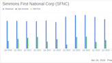 Simmons First National Corp (SFNC) Announces Q4 2023 Earnings and Strategic Initiatives