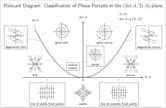 Equilibrium point (mathematics)