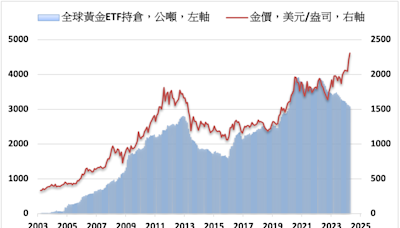 全球黃金ETF持倉連減11個月 白銀長期需求看好