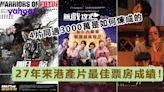 港產片票房小陽春？27年後，4部電影同破3,000萬票房！