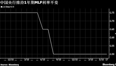 中國央行維持利率不變且縮量操作MLF 經濟不穩下市場期待寬鬆舉措