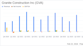 Granite Construction Inc (GVA) Reports Solid Revenue Growth and Strong Operating Cash Flow in ...