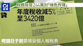報稅2024｜稅務局發244萬封「綠色炸彈」 年度稅收減5%至3420億