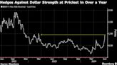 Dollar Tests 2024 High as Europe Turmoil Sparks Flight to Haven