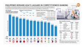 Philippines remains Asia's laggard in competitiveness ranking - BusinessWorld Online