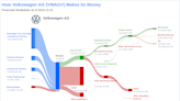 Volkswagen AG's Dividend Analysis