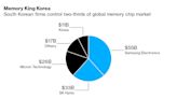 The $9 Billion Chip Plant Stuck in Limbo of US-China Rivalry