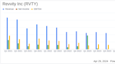 Revvity Inc (RVTY) Q1 Earnings: Adjusted EPS Beats Estimates, Revenue Declines