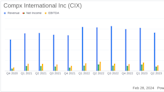Compx International Inc (CIX) Reports Increased Q4 Earnings and Operating Income
