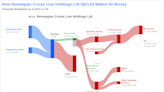 Norwegian Cruise Line Holdings: A Potential Value Trap?