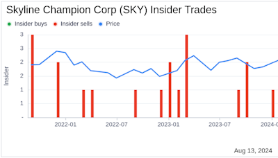 Insider Sell: Chief Growth Officer Timothy Larson Sells Shares of Skyline Champion Corp (SKY)