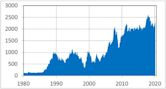 KOSPI