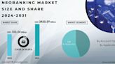 Neobanking Market to Reach a Staggering USD 3430.59 Bn by 2031 Driven by Soaring Demand for Digital Banking Solutions