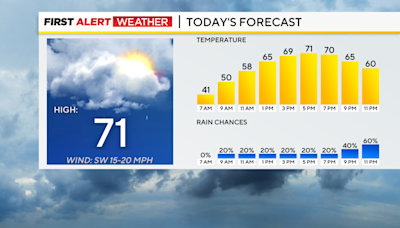 Pleasant conditions expected for primary election day in Pittsburgh area