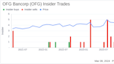 OFG Bancorp CEO & Vice Chairperson BOD Jose Fernandez Sells 55,000 Shares