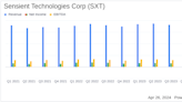 Sensient Technologies Corp (SXT) Q1 Earnings: Mixed Results Amidst Market Challenges