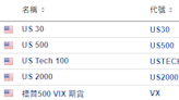 美股開市前：美元指數創1個半月新高 黃金股上升 英偉達續跌