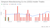 Insider Sell: EVP, NA Sales Roger Dankel Sells 850 Shares of Simpson Manufacturing Co Inc (SSD)