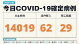 本土新冠12/2增14019例、53例死亡 病例數較上周同期減299例