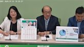 「本身愛詐騙」民調柯文哲居冠、徐巧芯第2 民進黨團回應了