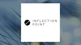 Inflection Point Acquisition (NASDAQ:IPAX) Shares Up 2%