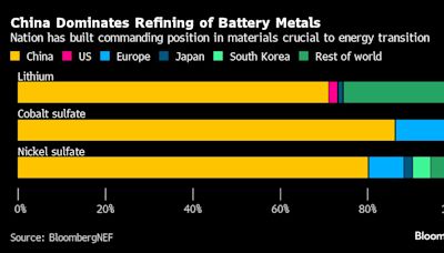 US, Philippines Eye Agreement to Cut China Nickel Dominance