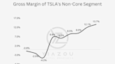 A Look at Tesla's Bold Bet on Affordability