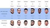 UFC Fight Night 209 predictions: Gane or Tuivasa, Whittaker or Vettori at historic Paris event?