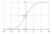 Activation function