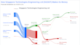 Singapore Technologies Engineering Ltd's Dividend Analysis
