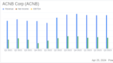 ACNB Corp Reports First Quarter 2024 Earnings