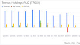 Tronox Holdings PLC (TROX) Q1 2024 Earnings: Misses Analyst EPS Estimates Amidst Market Recovery