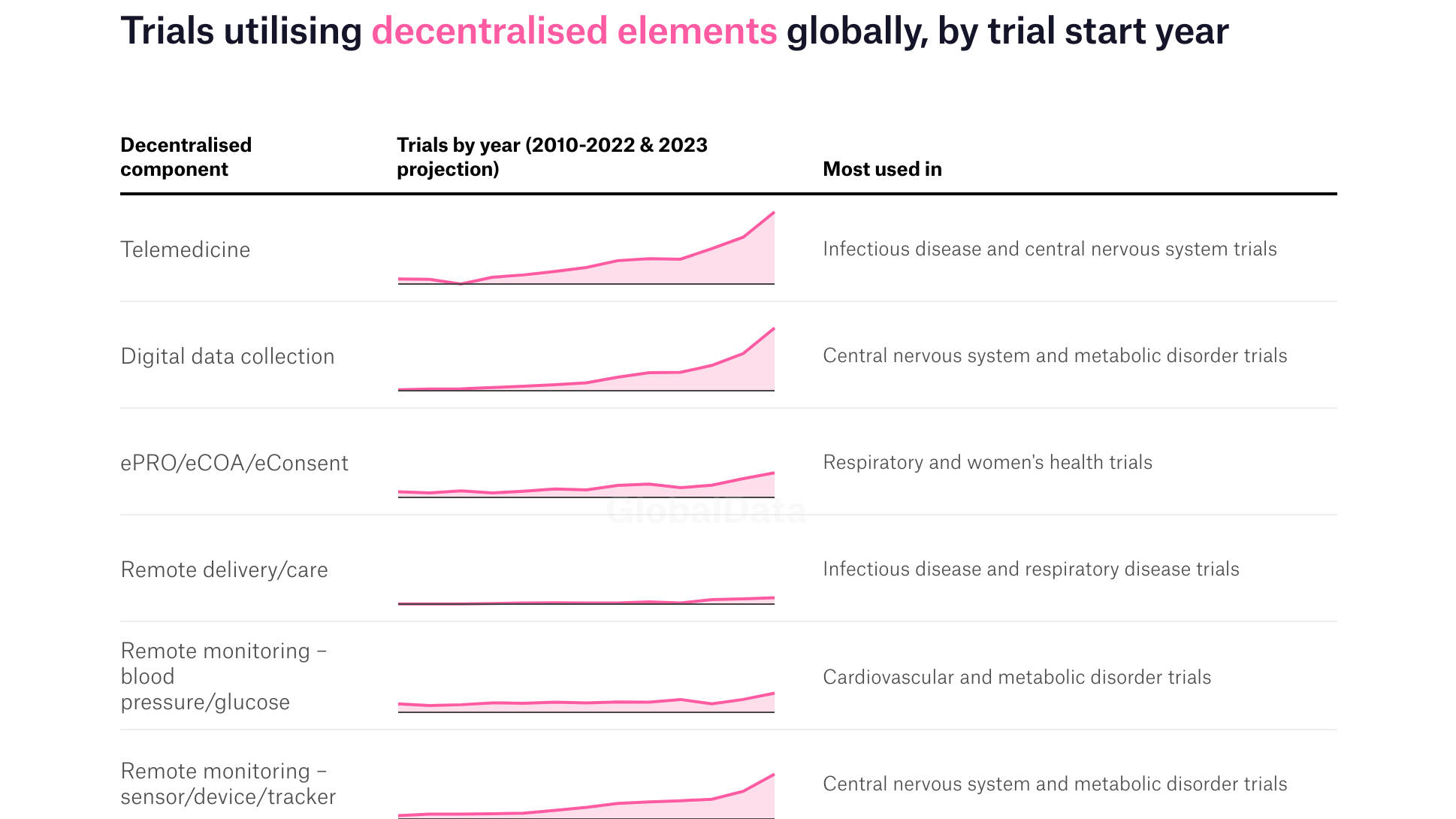 DCT Tracker: tracing industry’s adoption of decentralised clinical trials