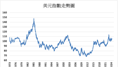 《DeepMacro》美元強勁 對十國集團貨幣取得漲幅